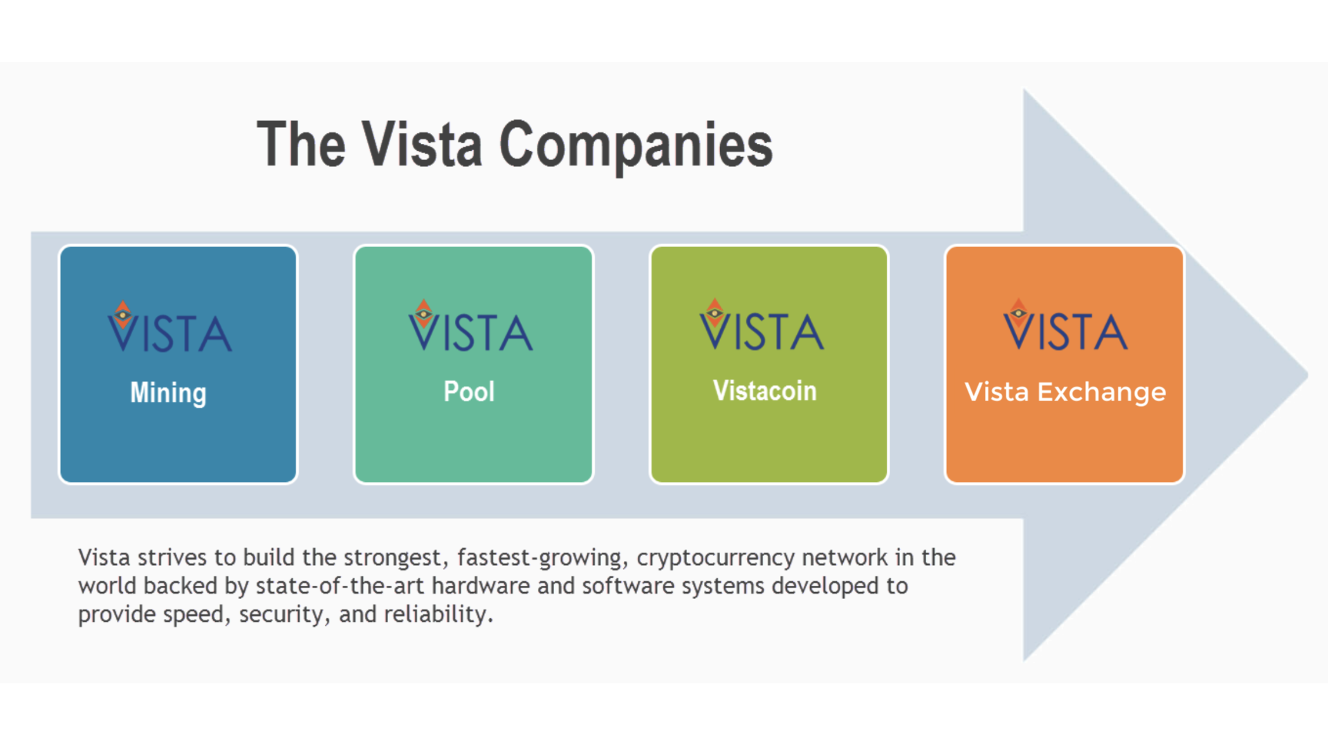 Vista Network Products